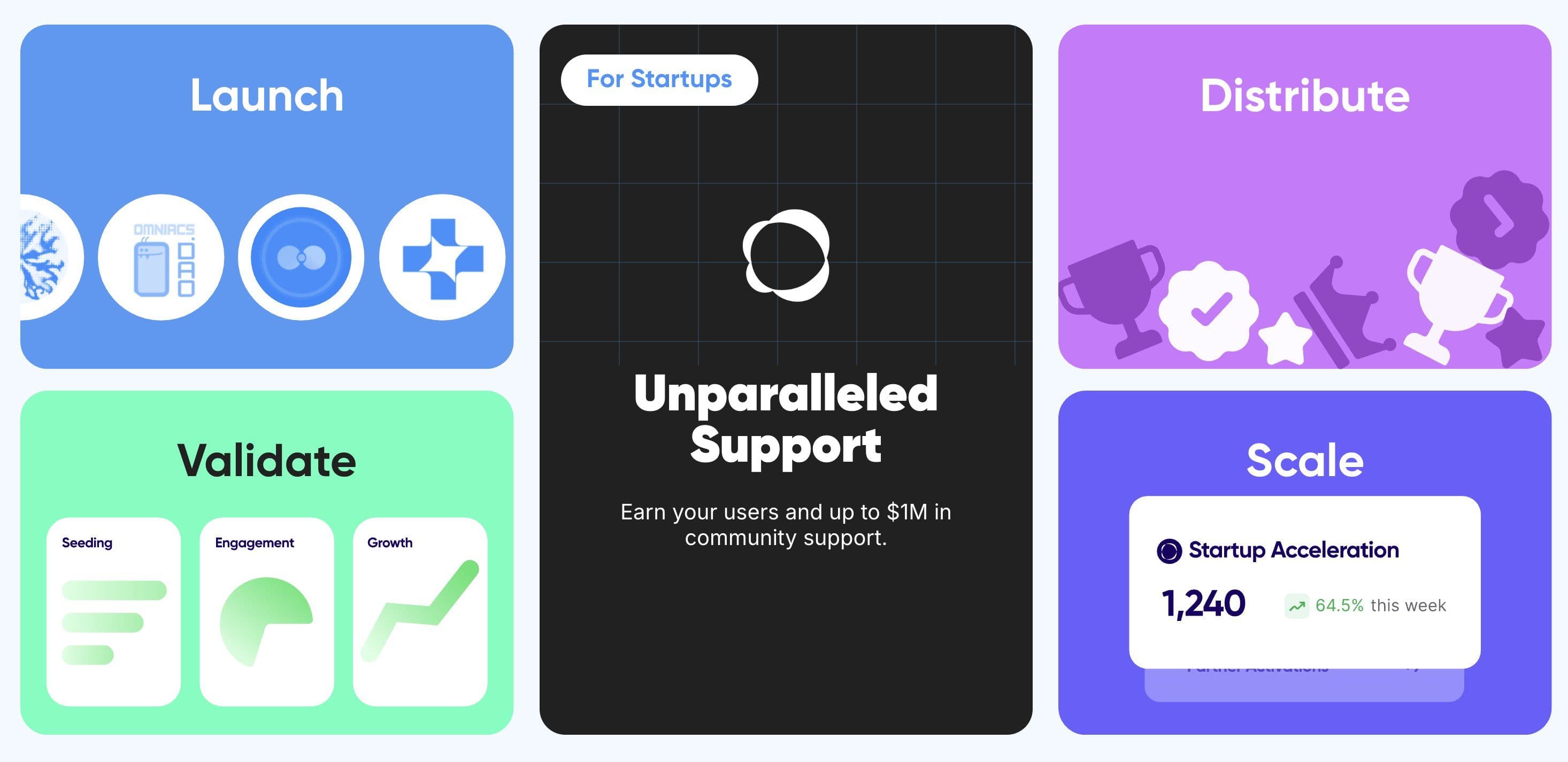 Create a pre-launch task on Pond